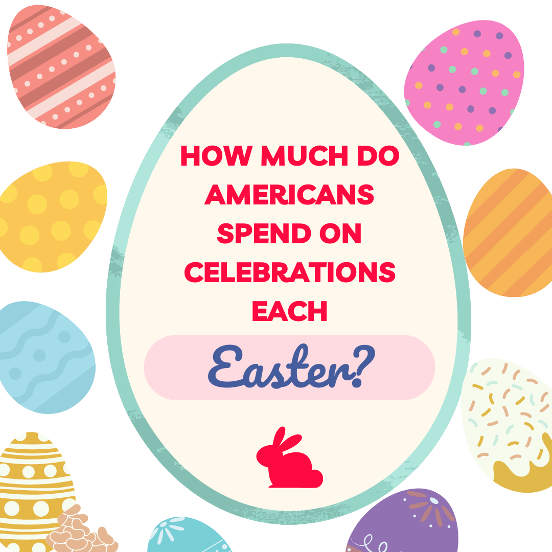 How Much Do Americans Spend on Easter Celebrations Each Year?