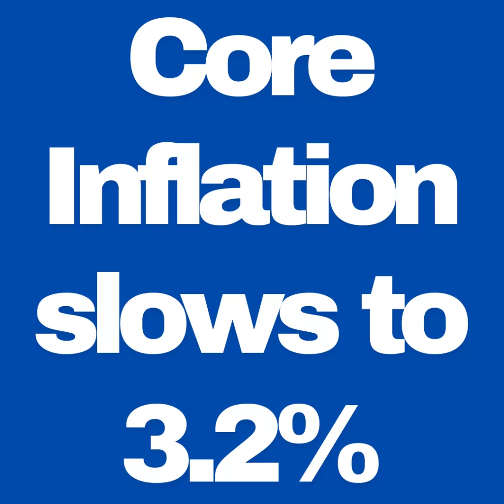 Core Inflation Slowed